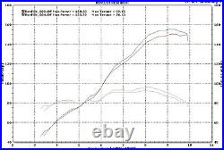 KTM 1290 Superduke 2014 Brushed Stainless Steel WERX GP Exhaust SL Can + Baffle